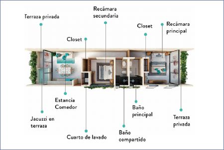 Imagen de Departamento Tipo 3 - Koom Tulum